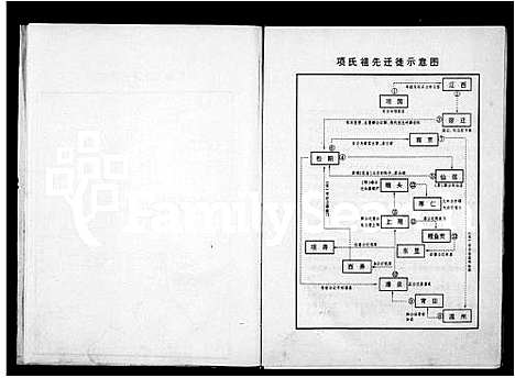 [下载][缙云项氏宗谱_7卷]浙江.缙云项氏家谱_一.pdf