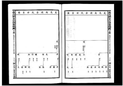 [下载][义乌刘金氏宗谱汇编_3册]浙江.义乌刘金氏家谱_三.pdf