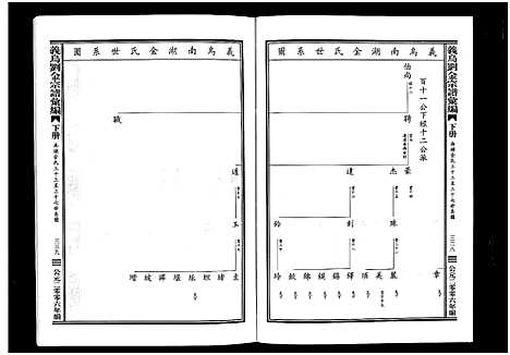 [下载][义乌刘金氏宗谱汇编_3册]浙江.义乌刘金氏家谱_三.pdf