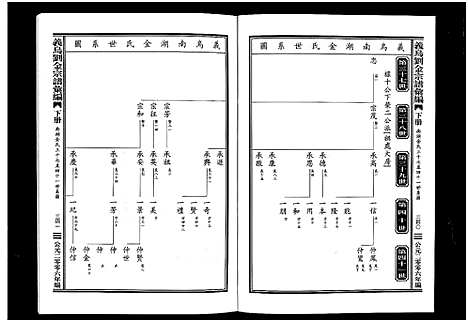 [下载][义乌刘金氏宗谱汇编_3册]浙江.义乌刘金氏家谱_三.pdf