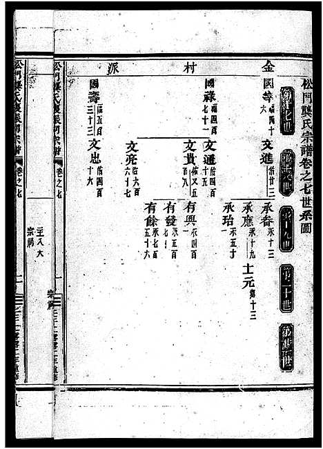 [下载][义乌松门龚氏宗谱_34卷]浙江.义乌松门龚氏家谱_七.pdf