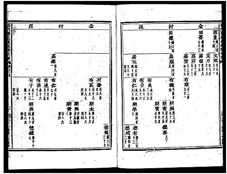 [下载][义乌松门龚氏宗谱_34卷]浙江.义乌松门龚氏家谱_七.pdf