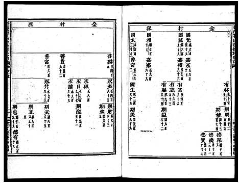 [下载][义乌松门龚氏宗谱_34卷]浙江.义乌松门龚氏家谱_七.pdf