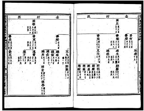 [下载][义乌松门龚氏宗谱_34卷]浙江.义乌松门龚氏家谱_七.pdf