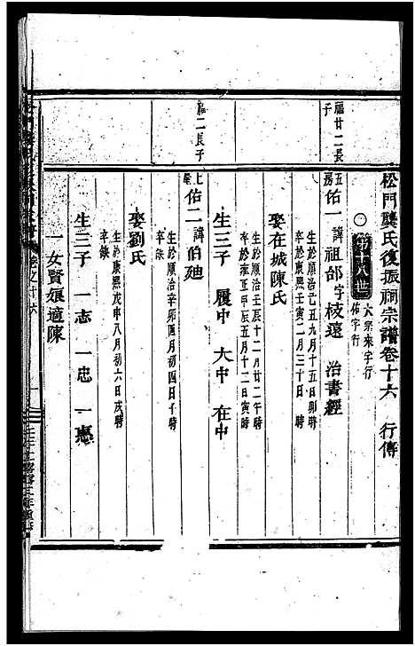 [下载][义乌松门龚氏宗谱_34卷]浙江.义乌松门龚氏家谱_十九.pdf