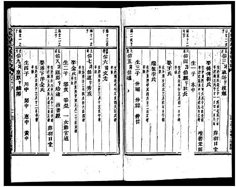 [下载][义乌松门龚氏宗谱_34卷]浙江.义乌松门龚氏家谱_十九.pdf