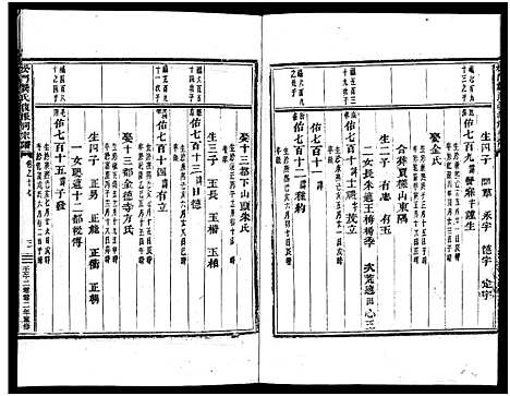 [下载][义乌松门龚氏宗谱_34卷]浙江.义乌松门龚氏家谱_二十.pdf