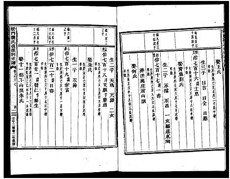 [下载][义乌松门龚氏宗谱_34卷]浙江.义乌松门龚氏家谱_二十.pdf