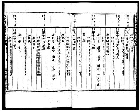 [下载][义乌松门龚氏宗谱_34卷]浙江.义乌松门龚氏家谱_二十一.pdf