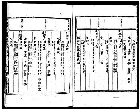 [下载][义乌松门龚氏宗谱_34卷]浙江.义乌松门龚氏家谱_二十五.pdf