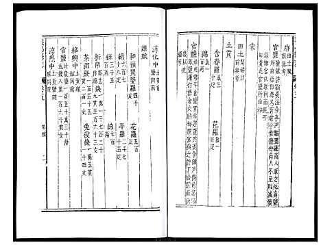 [下载][义乌县志]浙江.义乌县志_四.pdf