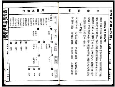 [下载][义乌凤林王氏宗谱_8卷]浙江.义乌凤林王氏家谱_二.pdf