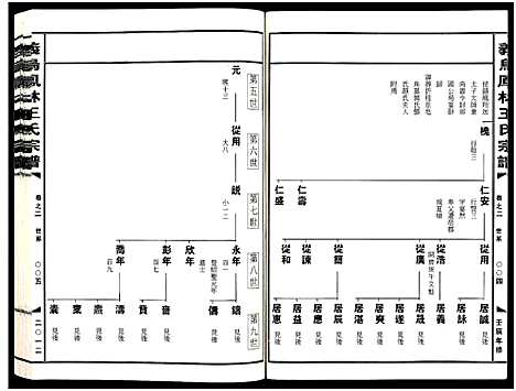 [下载][义乌凤林王氏宗谱_8卷]浙江.义乌凤林王氏家谱_二.pdf