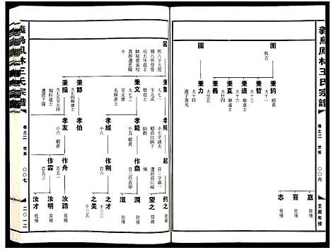 [下载][义乌凤林王氏宗谱_8卷]浙江.义乌凤林王氏家谱_二.pdf