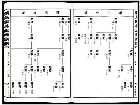 [下载][义乌凤林王氏宗谱_8卷]浙江.义乌凤林王氏家谱_三.pdf