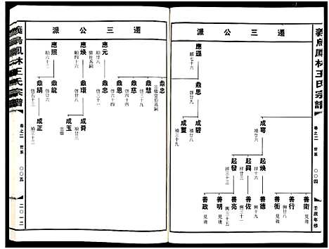 [下载][义乌凤林王氏宗谱_8卷]浙江.义乌凤林王氏家谱_三.pdf