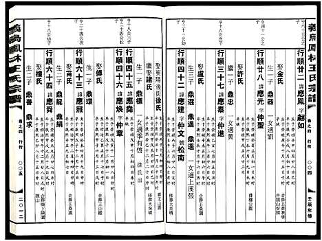 [下载][义乌凤林王氏宗谱_8卷]浙江.义乌凤林王氏家谱_五.pdf