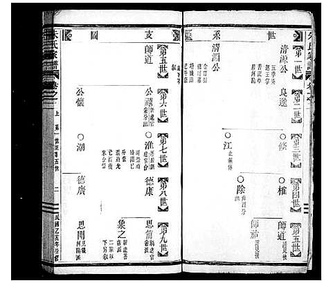 [下载][义阳朱氏家谱]浙江.义阳朱氏家谱.pdf