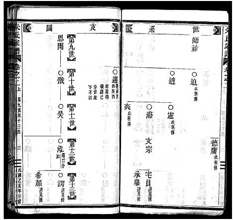 [下载][义阳朱氏家谱_9卷]浙江.义阳朱氏家谱_二.pdf