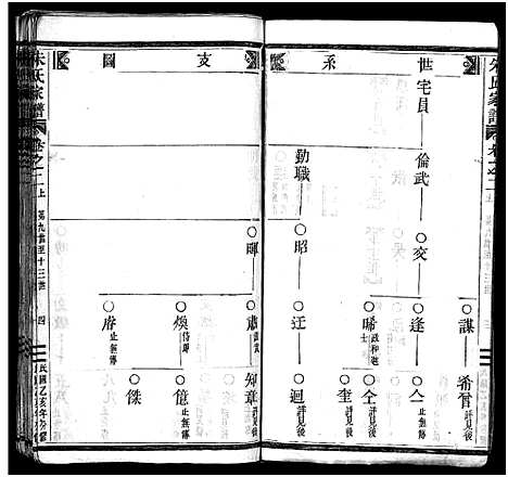 [下载][义阳朱氏家谱_9卷]浙江.义阳朱氏家谱_二.pdf