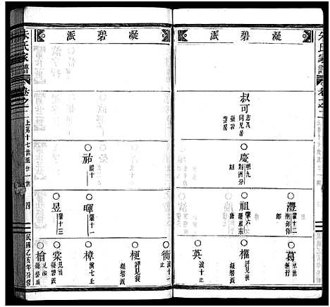 [下载][义阳朱氏家谱_9卷]浙江.义阳朱氏家谱_三.pdf