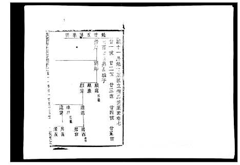 [下载][翠峰孙氏宗谱]浙江.翠峰孙氏家谱_七.pdf