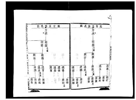 [下载][翠峰孙氏宗谱]浙江.翠峰孙氏家谱_七.pdf