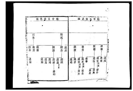 [下载][翠峰孙氏宗谱]浙江.翠峰孙氏家谱_七.pdf