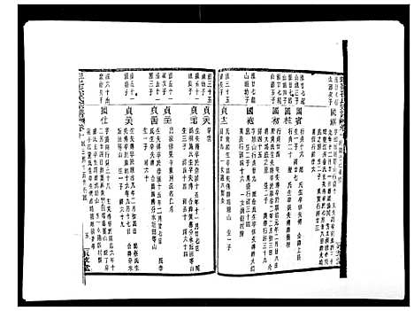 [下载][翠峰孙氏宗谱]浙江.翠峰孙氏家谱_十.pdf