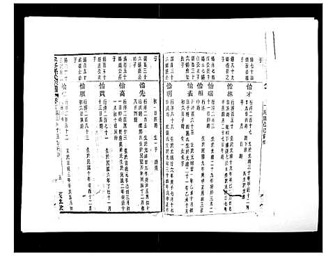 [下载][翠峰孙氏宗谱]浙江.翠峰孙氏家谱_十二.pdf