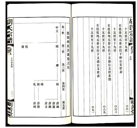 [下载][胡氏宗谱]浙江.胡氏家谱_五.pdf