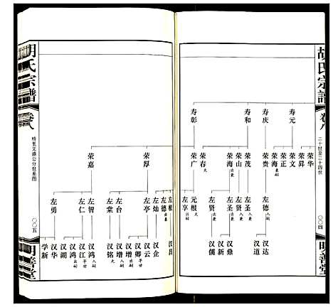 [下载][胡氏宗谱]浙江.胡氏家谱_八.pdf