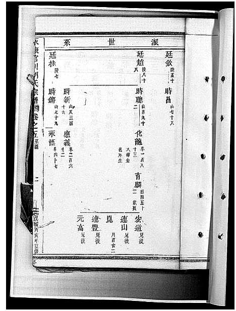 [下载][胡氏宗谱_28卷]浙江.胡氏家谱_十.pdf