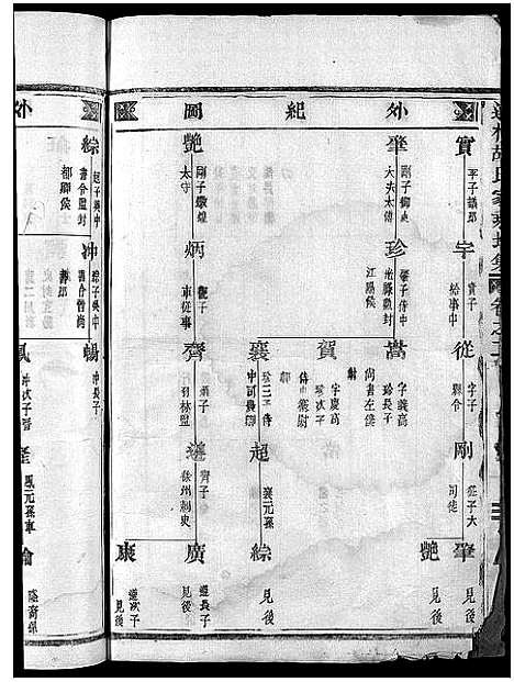 [下载][胡氏宗谱_5卷]浙江.胡氏家谱_二.pdf