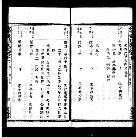 [下载][舍浦童氏宗谱_23卷]浙江.舍浦童氏家谱_二.pdf