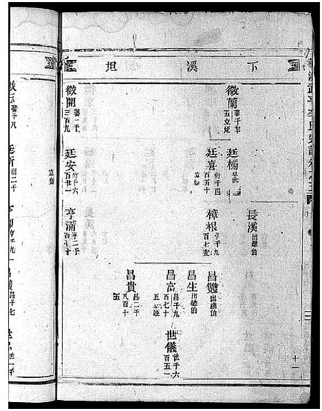 [下载][馆头李氏宗谱_31卷首1卷]浙江.馆头李氏家谱_四.pdf