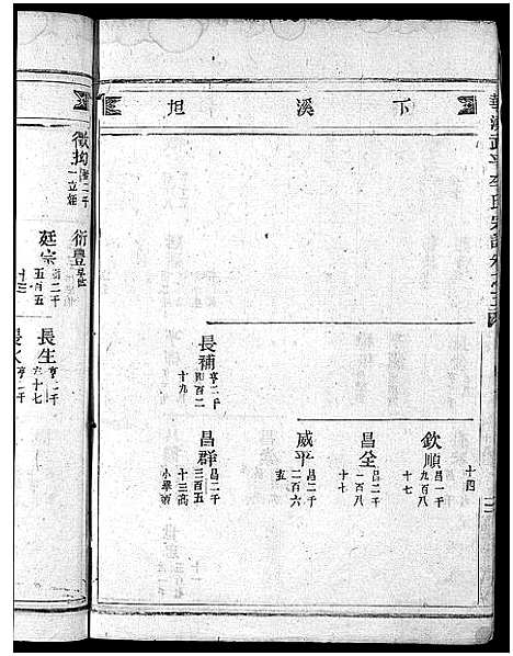 [下载][馆头李氏宗谱_31卷首1卷]浙江.馆头李氏家谱_四.pdf