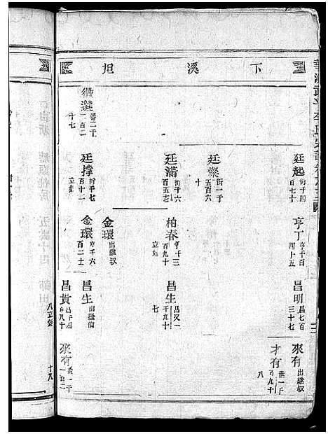 [下载][馆头李氏宗谱_31卷首1卷]浙江.馆头李氏家谱_五.pdf