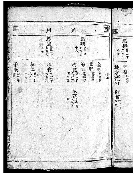 [下载][馆头李氏宗谱_31卷首1卷]浙江.馆头李氏家谱_七.pdf