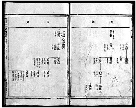 [下载][芙蓉林氏宗谱_11卷首1卷]浙江.芙蓉林氏家谱_二.pdf