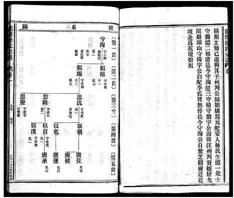 [下载][花坛徐氏宗谱_10卷首1卷]浙江.花坛徐氏家谱_二.pdf