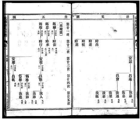 [下载][花坛徐氏宗谱_10卷首1卷]浙江.花坛徐氏家谱_三.pdf