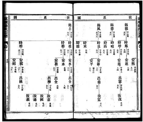 [下载][花坛徐氏宗谱_10卷首1卷]浙江.花坛徐氏家谱_三.pdf