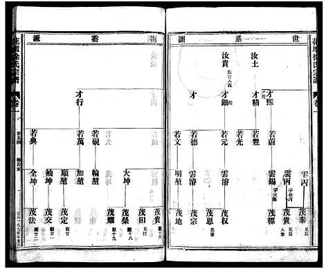 [下载][花坛徐氏宗谱_10卷首1卷]浙江.花坛徐氏家谱_四.pdf