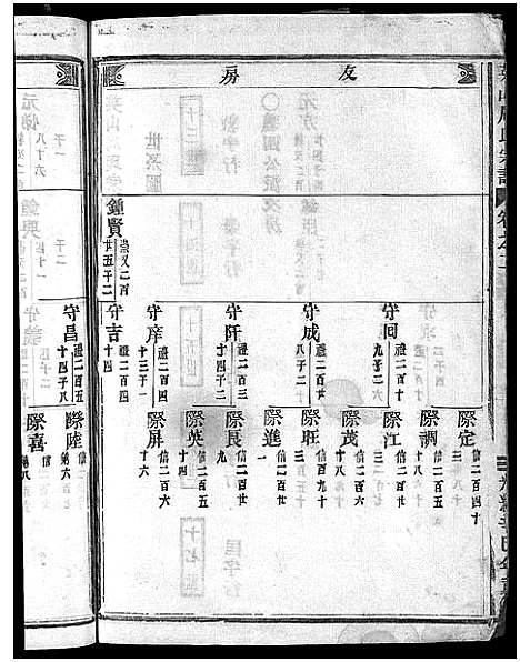 [下载][英山周氏宗谱_10卷]浙江.英山周氏家谱_二.pdf