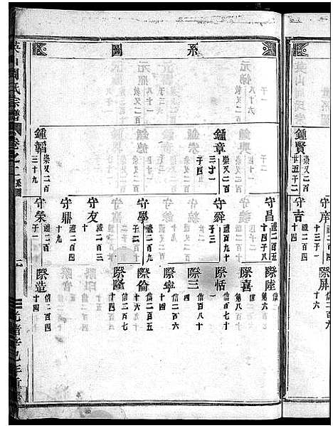 [下载][英山周氏宗谱_10卷]浙江.英山周氏家谱_二.pdf