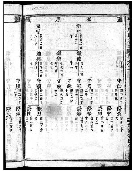 [下载][英山周氏宗谱_10卷]浙江.英山周氏家谱_二.pdf