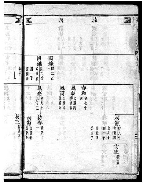 [下载][英山周氏宗谱_10卷]浙江.英山周氏家谱_三.pdf