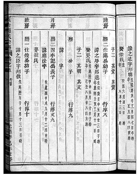 [下载][英山周氏宗谱_10卷]浙江.英山周氏家谱_五.pdf