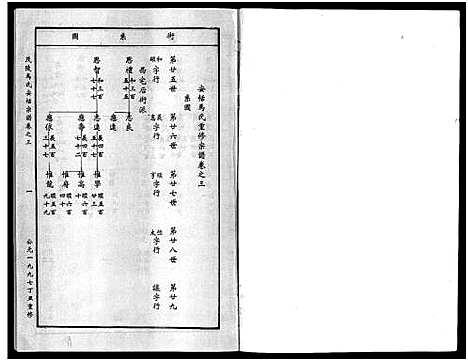 [下载][茂陵马氏安恬宗谱_29卷]浙江.茂陵马氏安恬家谱_四.pdf